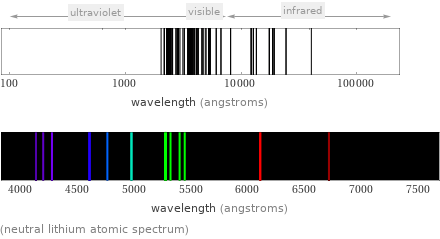  (neutral lithium atomic spectrum)