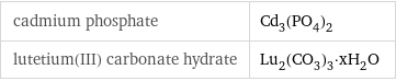 cadmium phosphate | Cd_3(PO_4)_2 lutetium(III) carbonate hydrate | Lu_2(CO_3)_3·xH_2O