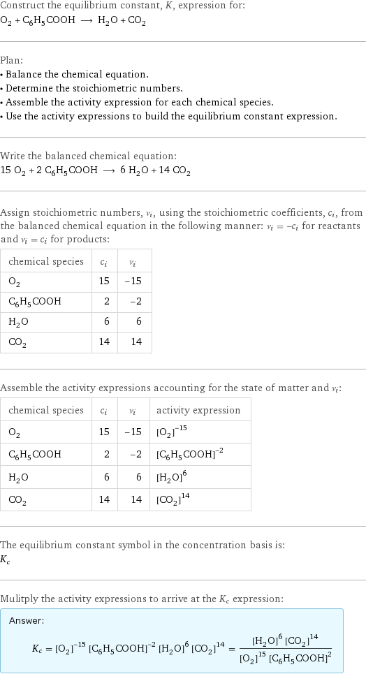 Construct the equilibrium constant, K, expression for: O_2 + C_6H_5COOH ⟶ H_2O + CO_2 Plan: • Balance the chemical equation. • Determine the stoichiometric numbers. • Assemble the activity expression for each chemical species. • Use the activity expressions to build the equilibrium constant expression. Write the balanced chemical equation: 15 O_2 + 2 C_6H_5COOH ⟶ 6 H_2O + 14 CO_2 Assign stoichiometric numbers, ν_i, using the stoichiometric coefficients, c_i, from the balanced chemical equation in the following manner: ν_i = -c_i for reactants and ν_i = c_i for products: chemical species | c_i | ν_i O_2 | 15 | -15 C_6H_5COOH | 2 | -2 H_2O | 6 | 6 CO_2 | 14 | 14 Assemble the activity expressions accounting for the state of matter and ν_i: chemical species | c_i | ν_i | activity expression O_2 | 15 | -15 | ([O2])^(-15) C_6H_5COOH | 2 | -2 | ([C6H5COOH])^(-2) H_2O | 6 | 6 | ([H2O])^6 CO_2 | 14 | 14 | ([CO2])^14 The equilibrium constant symbol in the concentration basis is: K_c Mulitply the activity expressions to arrive at the K_c expression: Answer: |   | K_c = ([O2])^(-15) ([C6H5COOH])^(-2) ([H2O])^6 ([CO2])^14 = (([H2O])^6 ([CO2])^14)/(([O2])^15 ([C6H5COOH])^2)