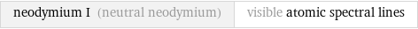 neodymium I (neutral neodymium) | visible atomic spectral lines