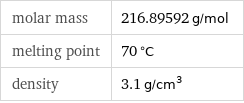 molar mass | 216.89592 g/mol melting point | 70 °C density | 3.1 g/cm^3