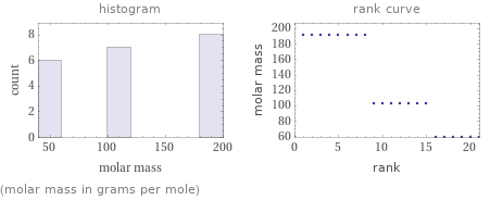   (molar mass in grams per mole)