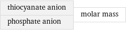 thiocyanate anion phosphate anion | molar mass