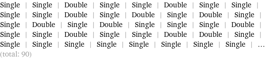 Single | Single | Double | Single | Single | Double | Single | Single | Single | Single | Double | Single | Double | Single | Double | Single | Single | Double | Single | Double | Single | Single | Single | Double | Single | Single | Double | Single | Single | Double | Double | Single | Single | Single | Single | Single | Single | Single | Single | Single | ... (total: 90)