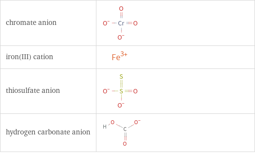 Structure diagrams