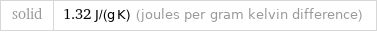 solid | 1.32 J/(g K) (joules per gram kelvin difference)