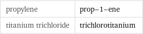 propylene | prop-1-ene titanium trichloride | trichlorotitanium