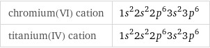 chromium(VI) cation | 1s^22s^22p^63s^23p^6 titanium(IV) cation | 1s^22s^22p^63s^23p^6