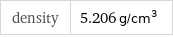 density | 5.206 g/cm^3