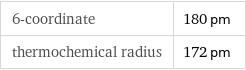 6-coordinate | 180 pm thermochemical radius | 172 pm