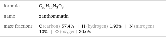 formula | C_20H_13N_3O_8 name | xanthommatin mass fractions | C (carbon) 57.4% | H (hydrogen) 1.93% | N (nitrogen) 10% | O (oxygen) 30.6%