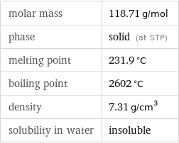 molar mass | 118.71 g/mol phase | solid (at STP) melting point | 231.9 °C boiling point | 2602 °C density | 7.31 g/cm^3 solubility in water | insoluble