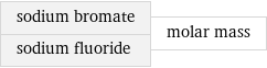 sodium bromate sodium fluoride | molar mass