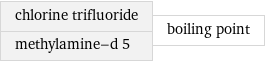 chlorine trifluoride methylamine-d 5 | boiling point