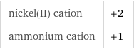 nickel(II) cation | +2 ammonium cation | +1