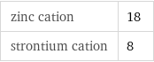 zinc cation | 18 strontium cation | 8