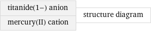 titanide(1-) anion mercury(II) cation | structure diagram