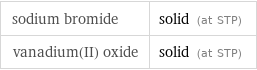 sodium bromide | solid (at STP) vanadium(II) oxide | solid (at STP)