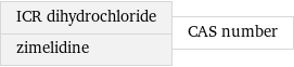 ICR dihydrochloride zimelidine | CAS number