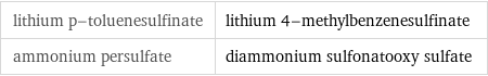 lithium p-toluenesulfinate | lithium 4-methylbenzenesulfinate ammonium persulfate | diammonium sulfonatooxy sulfate