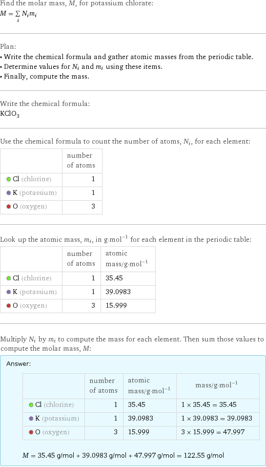 Find the molar mass, M, for potassium chlorate: M = sum _iN_im_i Plan: • Write the chemical formula and gather atomic masses from the periodic table. • Determine values for N_i and m_i using these items. • Finally, compute the mass. Write the chemical formula: KClO_3 Use the chemical formula to count the number of atoms, N_i, for each element:  | number of atoms  Cl (chlorine) | 1  K (potassium) | 1  O (oxygen) | 3 Look up the atomic mass, m_i, in g·mol^(-1) for each element in the periodic table:  | number of atoms | atomic mass/g·mol^(-1)  Cl (chlorine) | 1 | 35.45  K (potassium) | 1 | 39.0983  O (oxygen) | 3 | 15.999 Multiply N_i by m_i to compute the mass for each element. Then sum those values to compute the molar mass, M: Answer: |   | | number of atoms | atomic mass/g·mol^(-1) | mass/g·mol^(-1)  Cl (chlorine) | 1 | 35.45 | 1 × 35.45 = 35.45  K (potassium) | 1 | 39.0983 | 1 × 39.0983 = 39.0983  O (oxygen) | 3 | 15.999 | 3 × 15.999 = 47.997  M = 35.45 g/mol + 39.0983 g/mol + 47.997 g/mol = 122.55 g/mol