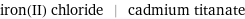 iron(II) chloride | cadmium titanate