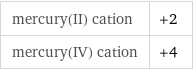 mercury(II) cation | +2 mercury(IV) cation | +4