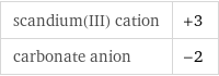 scandium(III) cation | +3 carbonate anion | -2