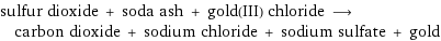 sulfur dioxide + soda ash + gold(III) chloride ⟶ carbon dioxide + sodium chloride + sodium sulfate + gold