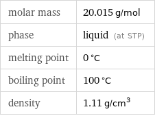 molar mass | 20.015 g/mol phase | liquid (at STP) melting point | 0 °C boiling point | 100 °C density | 1.11 g/cm^3
