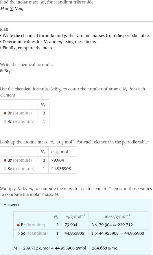 Find the molar mass, M, for scandium tribromide: M = sum _iN_im_i Plan: • Write the chemical formula and gather atomic masses from the periodic table. • Determine values for N_i and m_i using these items. • Finally, compute the mass. Write the chemical formula: ScBr_3 Use the chemical formula, ScBr_3, to count the number of atoms, N_i, for each element:  | N_i  Br (bromine) | 3  Sc (scandium) | 1 Look up the atomic mass, m_i, in g·mol^(-1) for each element in the periodic table:  | N_i | m_i/g·mol^(-1)  Br (bromine) | 3 | 79.904  Sc (scandium) | 1 | 44.955908 Multiply N_i by m_i to compute the mass for each element. Then sum those values to compute the molar mass, M: Answer: |   | | N_i | m_i/g·mol^(-1) | mass/g·mol^(-1)  Br (bromine) | 3 | 79.904 | 3 × 79.904 = 239.712  Sc (scandium) | 1 | 44.955908 | 1 × 44.955908 = 44.955908  M = 239.712 g/mol + 44.955908 g/mol = 284.668 g/mol