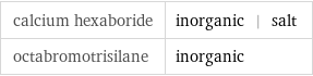 calcium hexaboride | inorganic | salt octabromotrisilane | inorganic