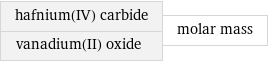hafnium(IV) carbide vanadium(II) oxide | molar mass