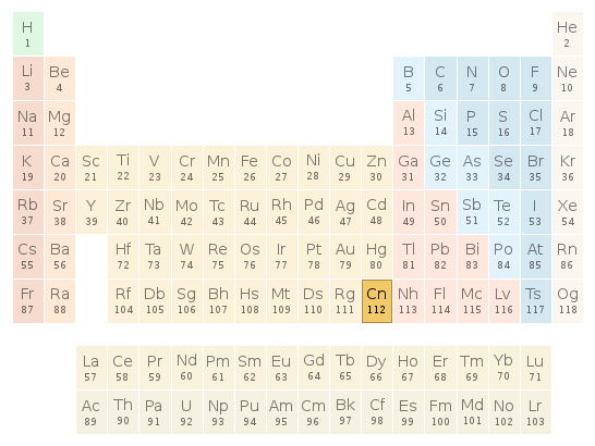 Periodic table location