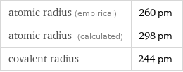 atomic radius (empirical) | 260 pm atomic radius (calculated) | 298 pm covalent radius | 244 pm