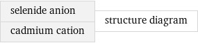 selenide anion cadmium cation | structure diagram