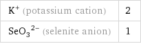 K^+ (potassium cation) | 2 (SeO_3)^(2-) (selenite anion) | 1