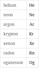 helium | He neon | Ne argon | Ar krypton | Kr xenon | Xe radon | Rn oganesson | Og