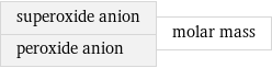 superoxide anion peroxide anion | molar mass