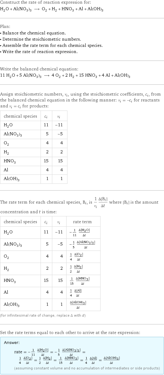 Construct the rate of reaction expression for: H_2O + Al(NO_3)_3 ⟶ O_2 + H_2 + HNO_3 + Al + Al(OH)_3 Plan: • Balance the chemical equation. • Determine the stoichiometric numbers. • Assemble the rate term for each chemical species. • Write the rate of reaction expression. Write the balanced chemical equation: 11 H_2O + 5 Al(NO_3)_3 ⟶ 4 O_2 + 2 H_2 + 15 HNO_3 + 4 Al + Al(OH)_3 Assign stoichiometric numbers, ν_i, using the stoichiometric coefficients, c_i, from the balanced chemical equation in the following manner: ν_i = -c_i for reactants and ν_i = c_i for products: chemical species | c_i | ν_i H_2O | 11 | -11 Al(NO_3)_3 | 5 | -5 O_2 | 4 | 4 H_2 | 2 | 2 HNO_3 | 15 | 15 Al | 4 | 4 Al(OH)_3 | 1 | 1 The rate term for each chemical species, B_i, is 1/ν_i(Δ[B_i])/(Δt) where [B_i] is the amount concentration and t is time: chemical species | c_i | ν_i | rate term H_2O | 11 | -11 | -1/11 (Δ[H2O])/(Δt) Al(NO_3)_3 | 5 | -5 | -1/5 (Δ[Al(NO3)3])/(Δt) O_2 | 4 | 4 | 1/4 (Δ[O2])/(Δt) H_2 | 2 | 2 | 1/2 (Δ[H2])/(Δt) HNO_3 | 15 | 15 | 1/15 (Δ[HNO3])/(Δt) Al | 4 | 4 | 1/4 (Δ[Al])/(Δt) Al(OH)_3 | 1 | 1 | (Δ[Al(OH)3])/(Δt) (for infinitesimal rate of change, replace Δ with d) Set the rate terms equal to each other to arrive at the rate expression: Answer: |   | rate = -1/11 (Δ[H2O])/(Δt) = -1/5 (Δ[Al(NO3)3])/(Δt) = 1/4 (Δ[O2])/(Δt) = 1/2 (Δ[H2])/(Δt) = 1/15 (Δ[HNO3])/(Δt) = 1/4 (Δ[Al])/(Δt) = (Δ[Al(OH)3])/(Δt) (assuming constant volume and no accumulation of intermediates or side products)