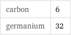 carbon | 6 germanium | 32