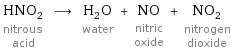 HNO_2 nitrous acid ⟶ H_2O water + NO nitric oxide + NO_2 nitrogen dioxide