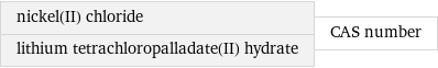 nickel(II) chloride lithium tetrachloropalladate(II) hydrate | CAS number