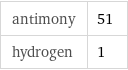 antimony | 51 hydrogen | 1