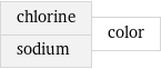 chlorine sodium | color