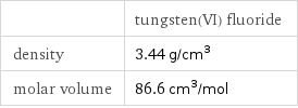  | tungsten(VI) fluoride density | 3.44 g/cm^3 molar volume | 86.6 cm^3/mol