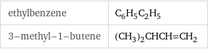 ethylbenzene | C_6H_5C_2H_5 3-methyl-1-butene | (CH_3)_2CHCH=CH_2