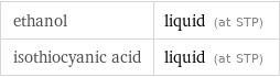 ethanol | liquid (at STP) isothiocyanic acid | liquid (at STP)