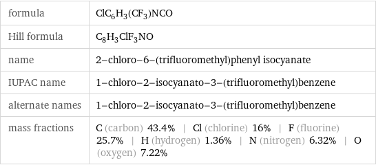 formula | ClC_6H_3(CF_3)NCO Hill formula | C_8H_3ClF_3NO name | 2-chloro-6-(trifluoromethyl)phenyl isocyanate IUPAC name | 1-chloro-2-isocyanato-3-(trifluoromethyl)benzene alternate names | 1-chloro-2-isocyanato-3-(trifluoromethyl)benzene mass fractions | C (carbon) 43.4% | Cl (chlorine) 16% | F (fluorine) 25.7% | H (hydrogen) 1.36% | N (nitrogen) 6.32% | O (oxygen) 7.22%