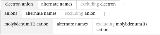 electron anion | alternate names | excluding electron | anions | alternate names | excluding anion | molybdenum(II) cation | alternate names | excluding molybdenum(II) cation